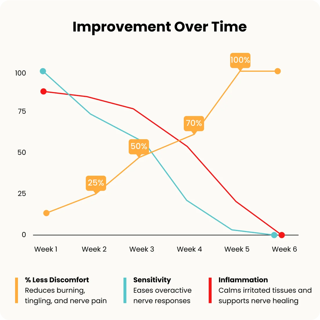 Graph visualization